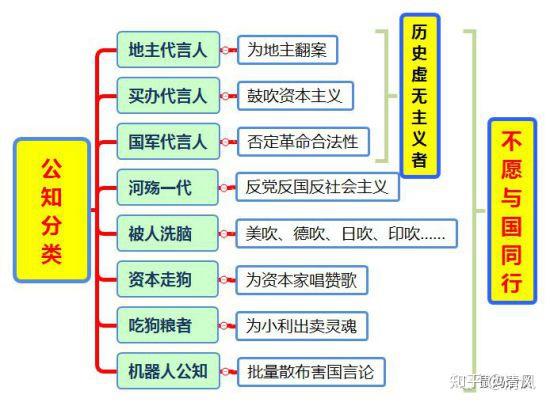 国家为何不系统性“收拾”公知? - 知乎