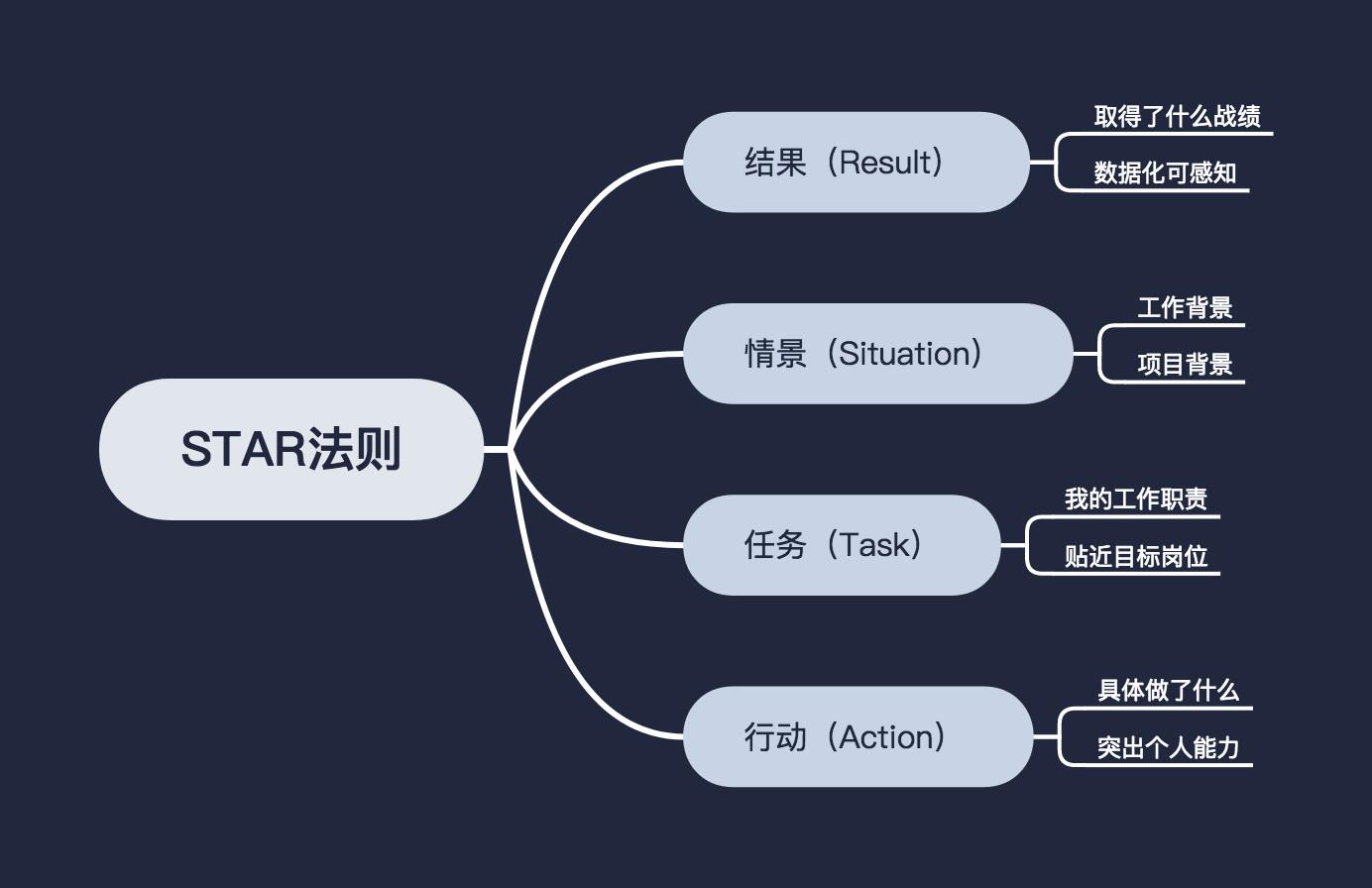 精读笔记 | 《金字塔原理》:思考清晰才能表达有力 - 知乎