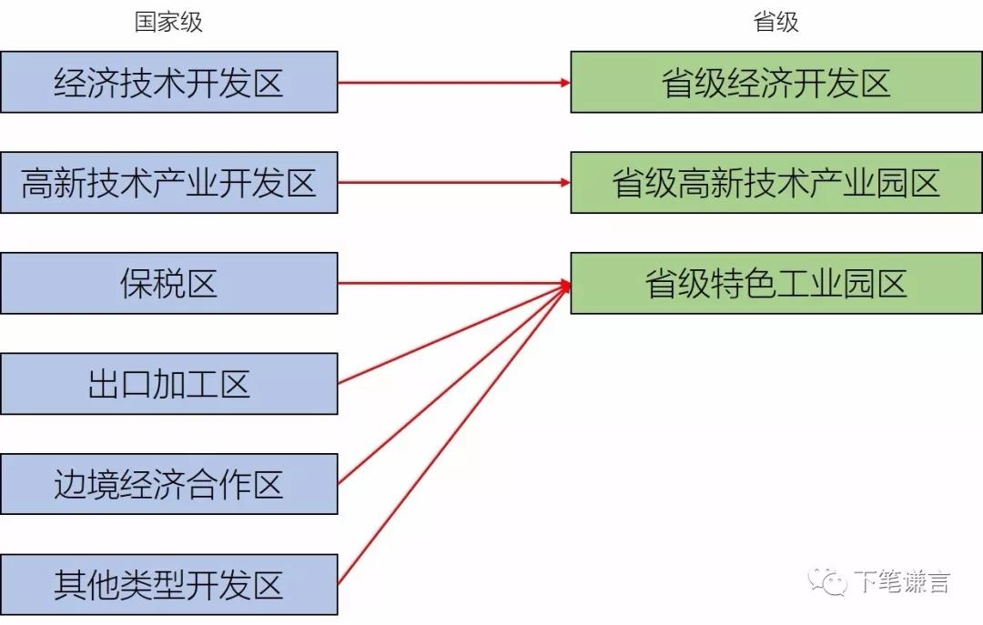 解读 | 我国到底有多少种开发区? - 知乎
