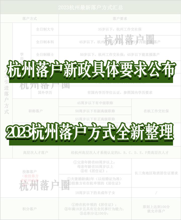 杭州户籍改革新政具体要求公布！2023杭州落户方式全新整理！ - 知乎