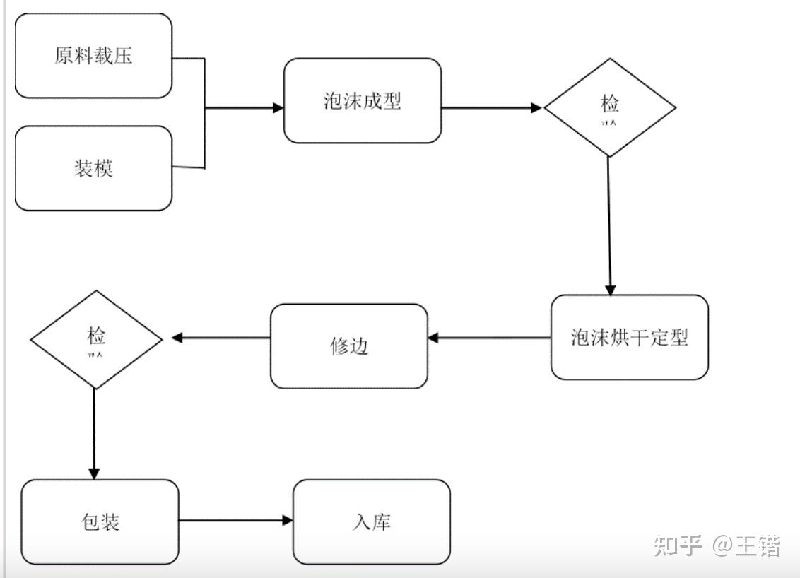 Epp Draw 你知道EPS和EPP的区别吗? - 知乎