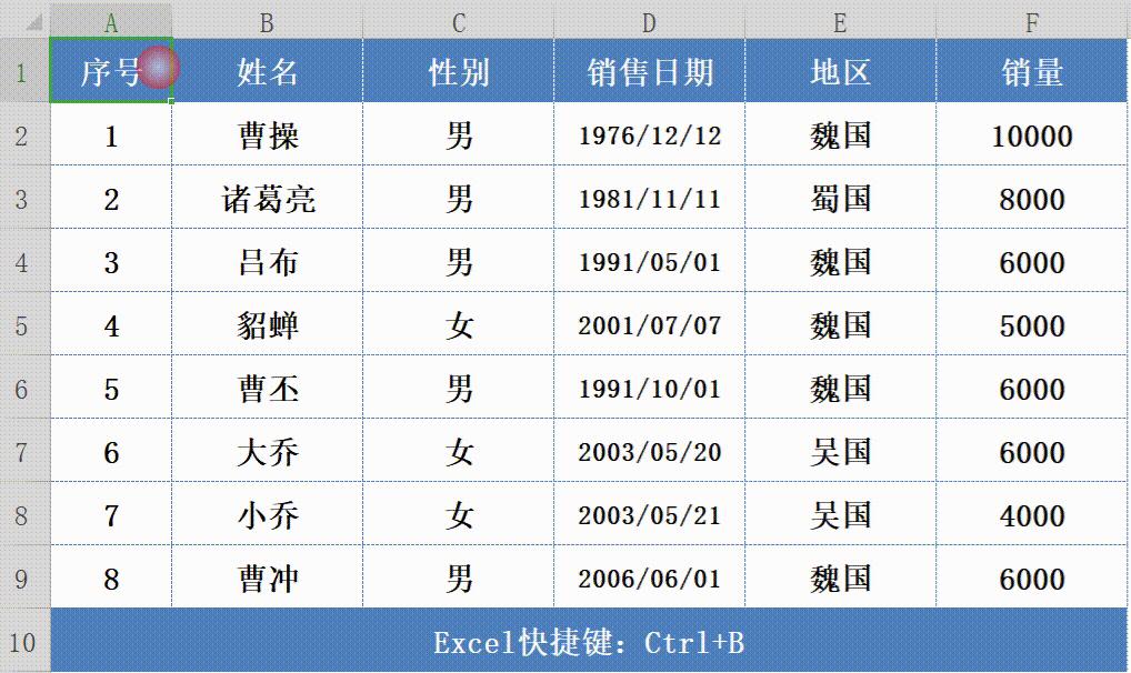 WPS Excel快捷键大全：Ctrl+26个字母的快捷键 - 知乎