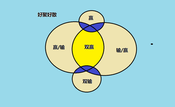 第七课双赢思维
