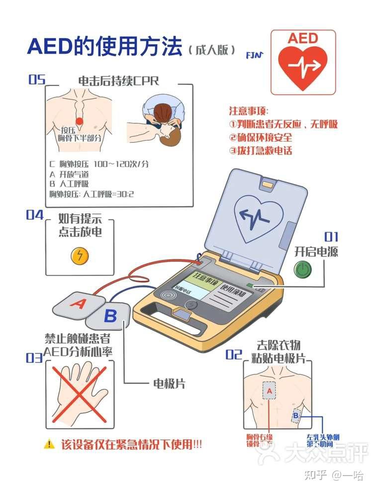 急救培训笔记：CPR+AED - 知乎