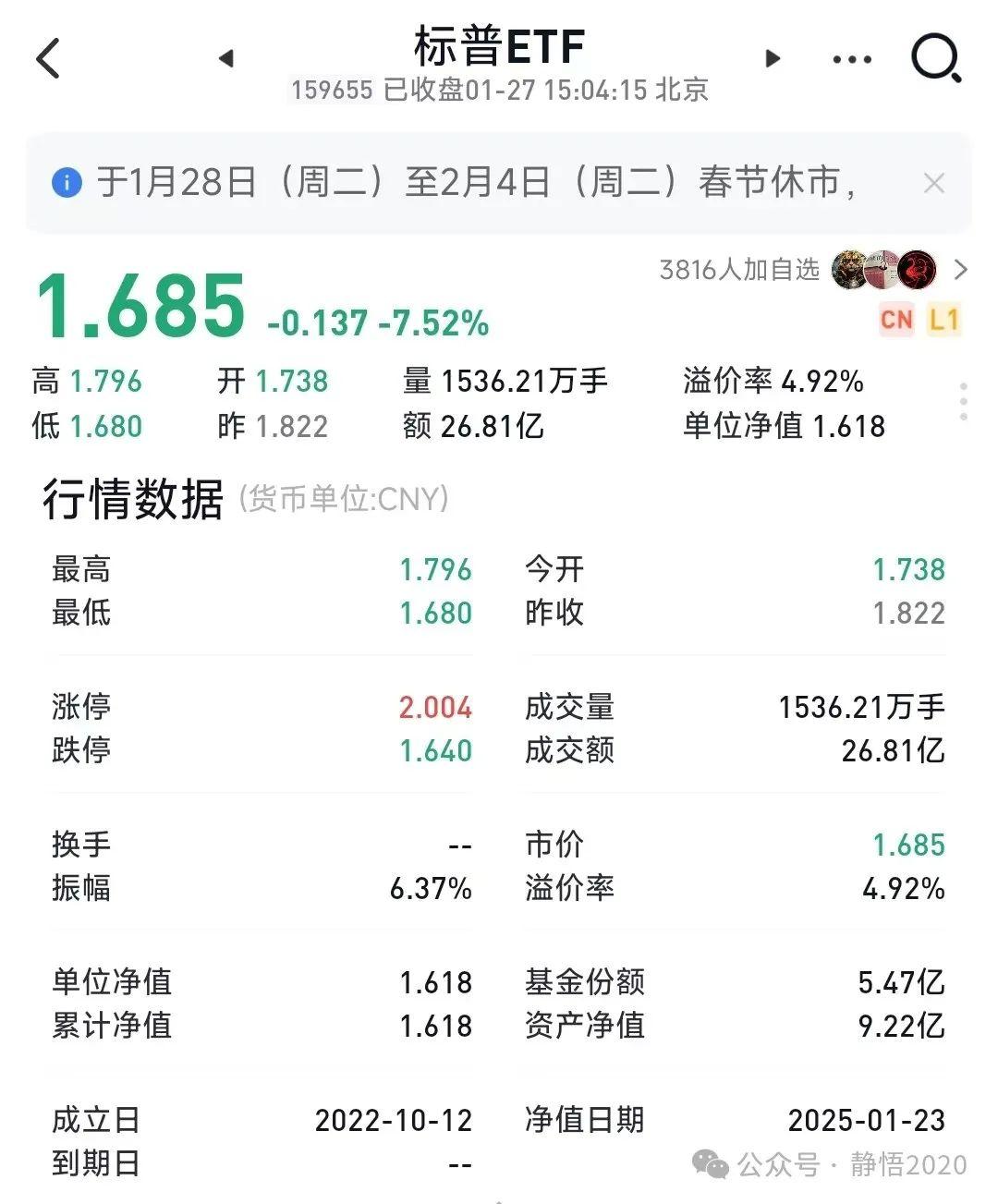 小心溢价率，买基金，买ETF，买REITs，都务必注意 - 知乎