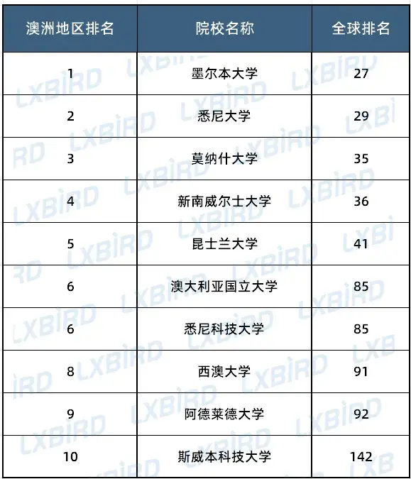 大学排行榜2022最新排名(大学排行榜2024以及分数线)