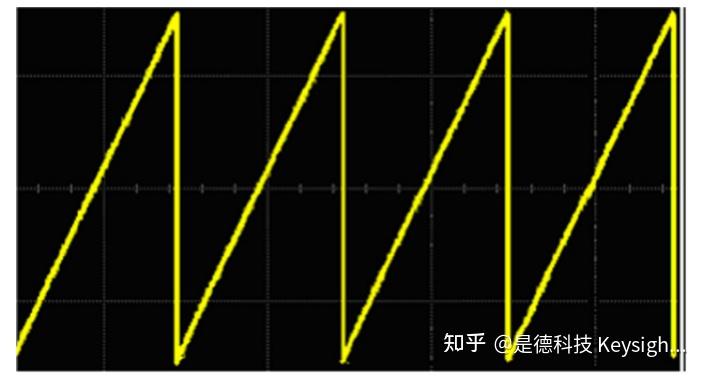 手把手教你操作示波器- 15个示波器的使用方法 - 知乎