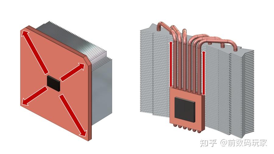 VC均热板和铜管哪个效率更高？ - 知乎