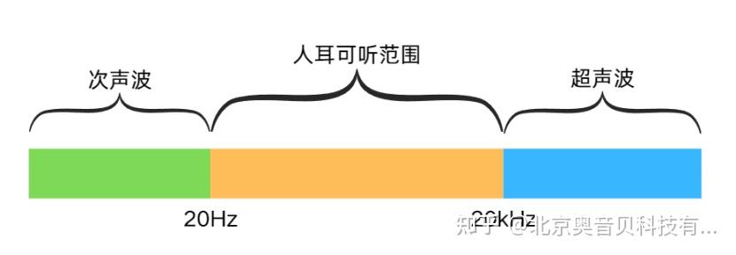 听不见,却离不开:超声波与次声波的日常‘超能力' - 知乎