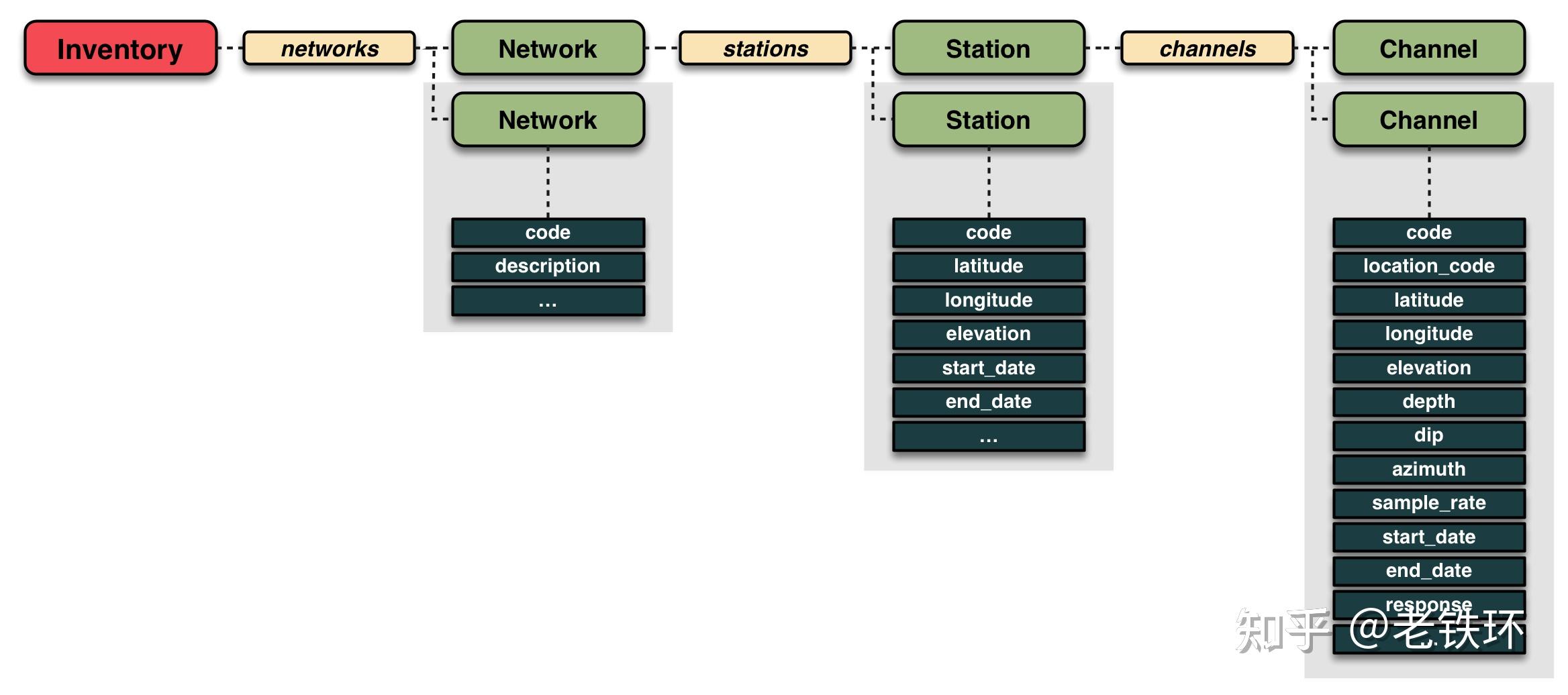 Main Developer Obspy Obspy超速上手流(1):obspy-core-pre - 知乎
