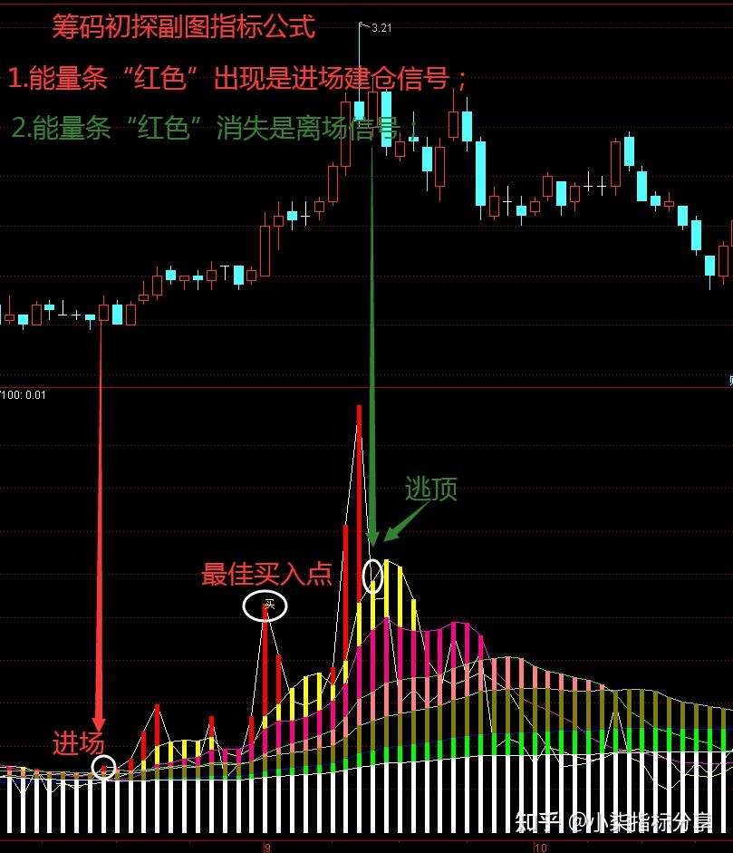 如何评价通达信选股公式