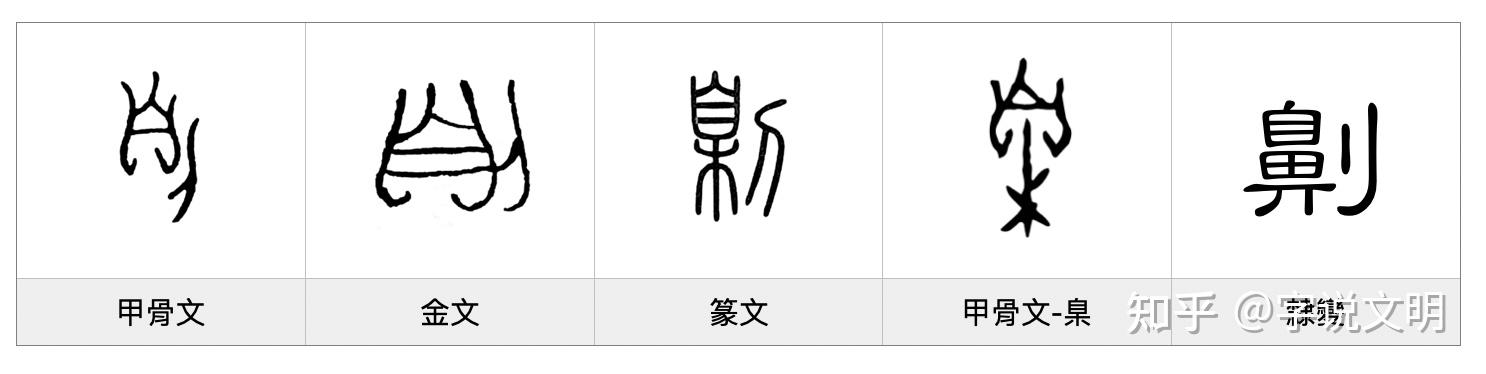 劓——每日一字·刀部字 - 知乎