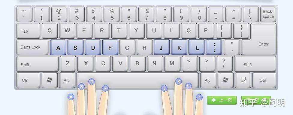 电脑打字时手势是怎样的? - 知乎