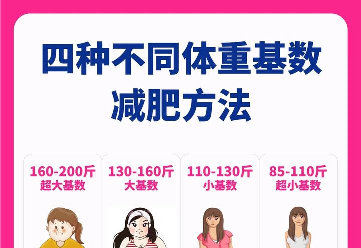 适合大基数的减肥方法,我从150斤到90斤,一天瘦一斤 - 知乎