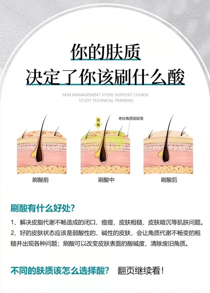 最全刷酸攻略—不同的肤质该怎么选择酸? - 知乎