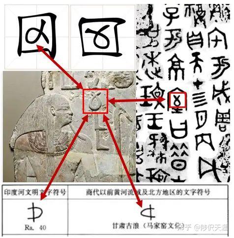 仓颉文与文字起源 - 知乎