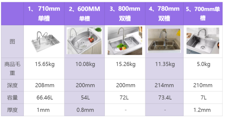 欧琳水槽型号对照表图片