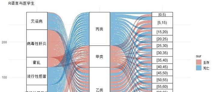 R语言绘图—冲积图 - 知乎