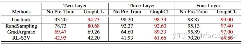 Graph Contrastive Learning with Augmentations阅读笔记 - 知乎