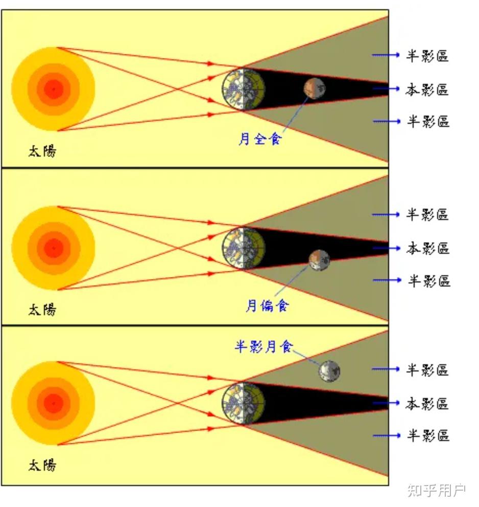 为什么月亮时缺时圆为什么有时候月亮会变红