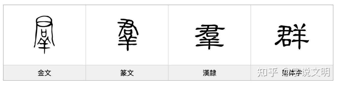 群——每日一字·羊部字 - 知乎