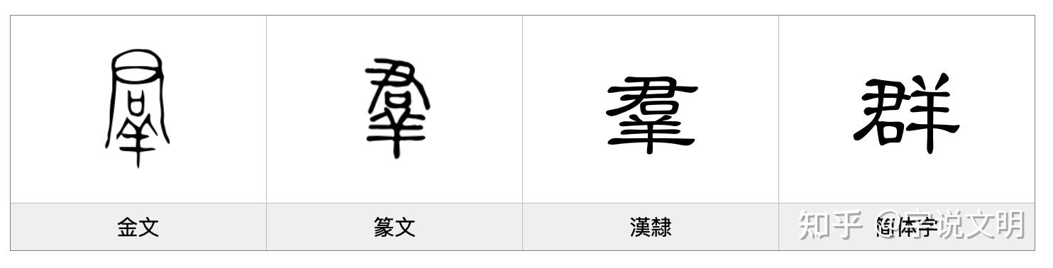 群——每日一字·羊部字 - 知乎
