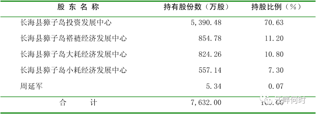 為什麼獐子島的股票還有人買