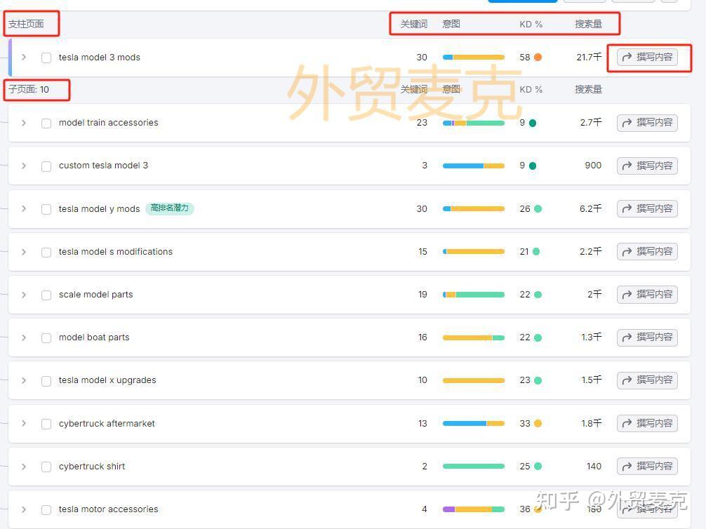 Semrush Js Semrush是什么?怎么用Semrush获得更多网站流量? - 知乎