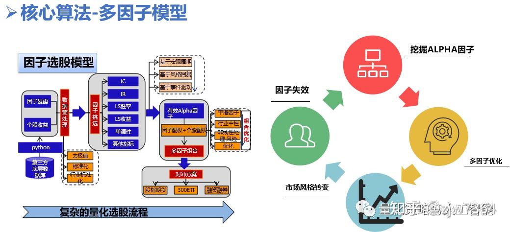 什么是量化分析