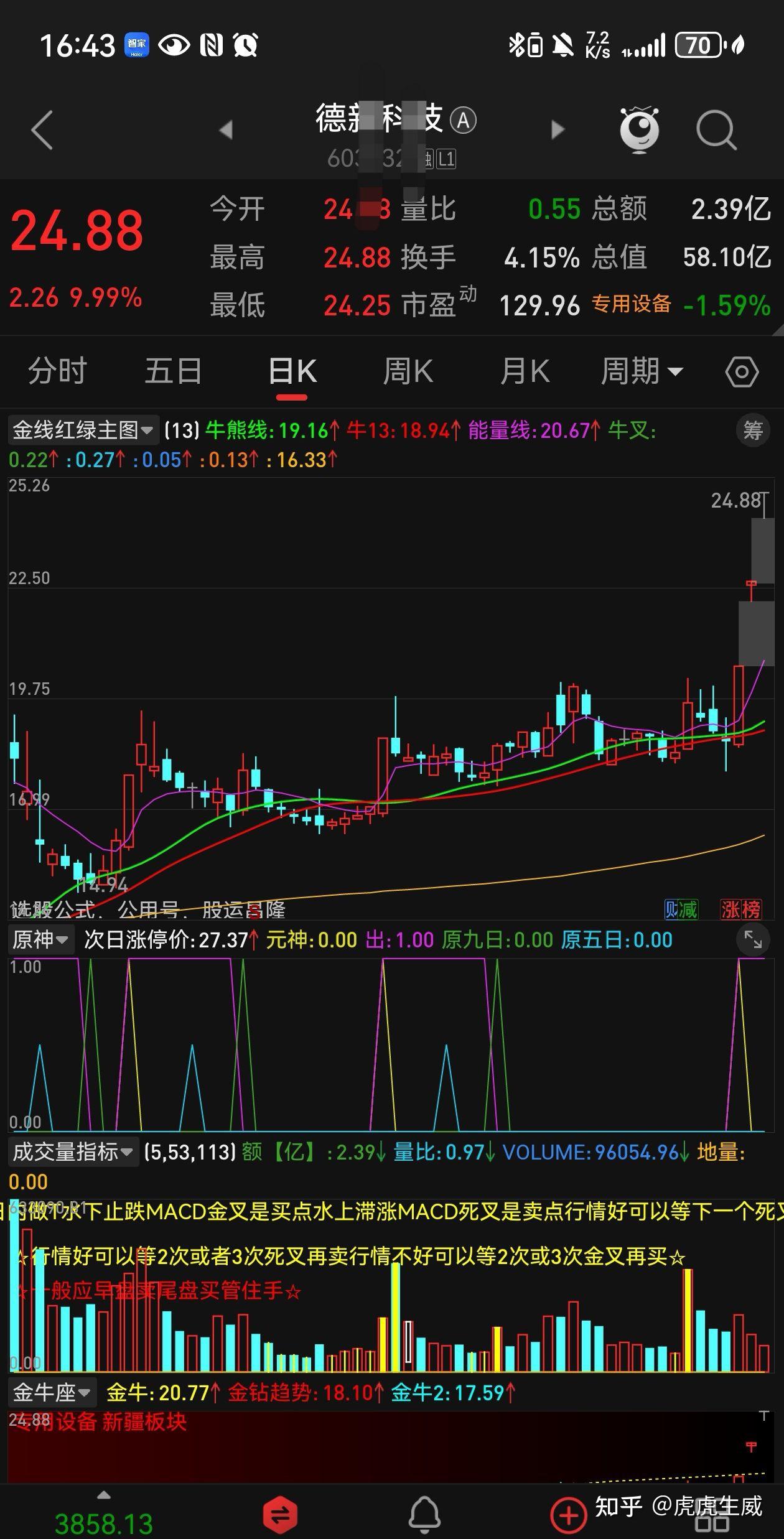 买股票 为什么买什么就跌我一卖掉就涨,难道盯着我们这些散户? - 知乎