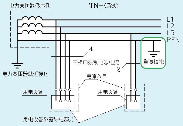 中性線能不能重複接地重複接地對斷零有作用嗎