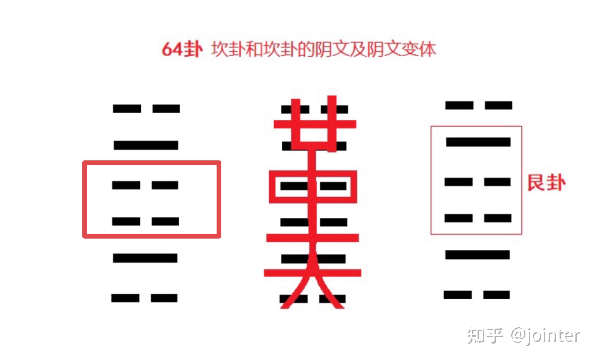 在繁体字简化过程中,为什么“又”字当时如此受青睐? - 知乎