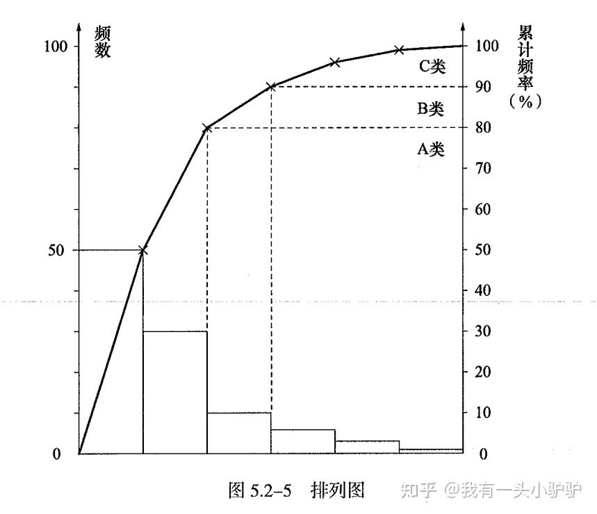 累积频数分布图excel图片