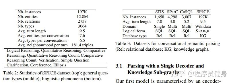 【文献阅读笔记】Semantic Parsing for Conversational Question Answering over ...