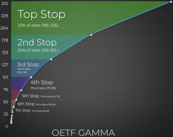 Gamma correction解密 知乎