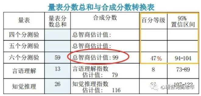 如何看儿童智力测试报告 - 知乎