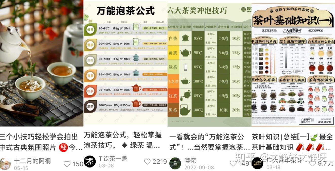 低粉高变现:茶叶茶人IP,单号涨粉近4000人,到布局多个小红书矩阵号丨全案起号爆款变现攻略分享 - 知乎