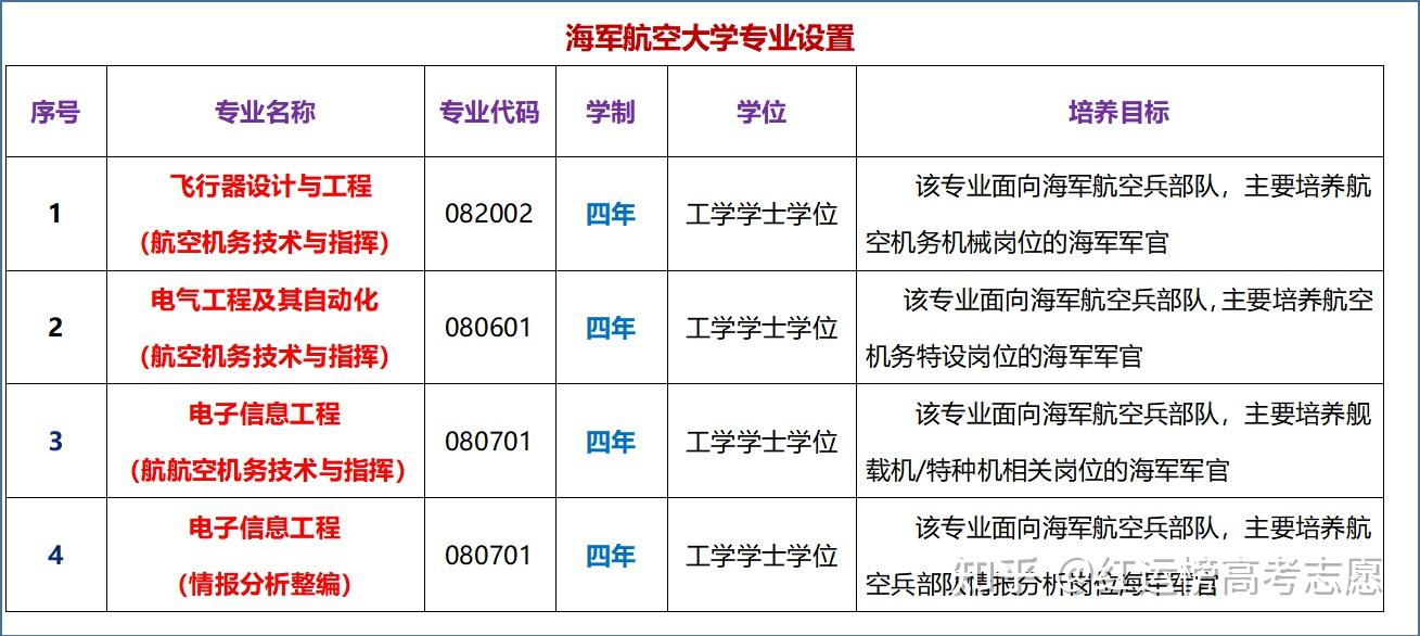 军校科普：海军航空大学 - 知乎
