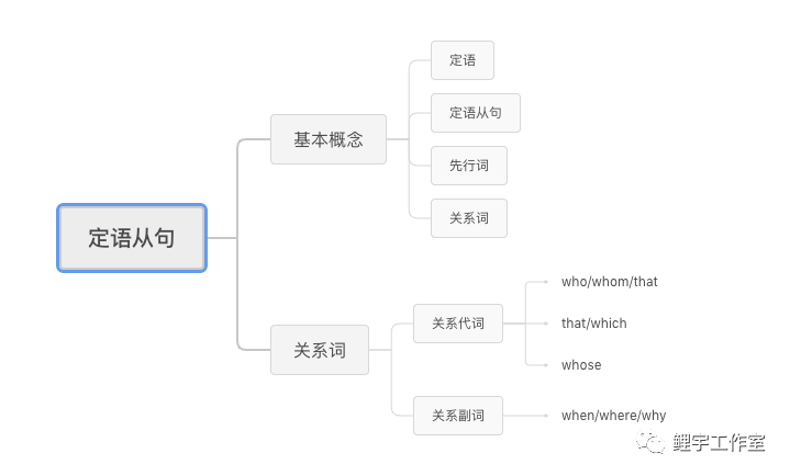 初中英语语法精讲之定语从句 - 知乎