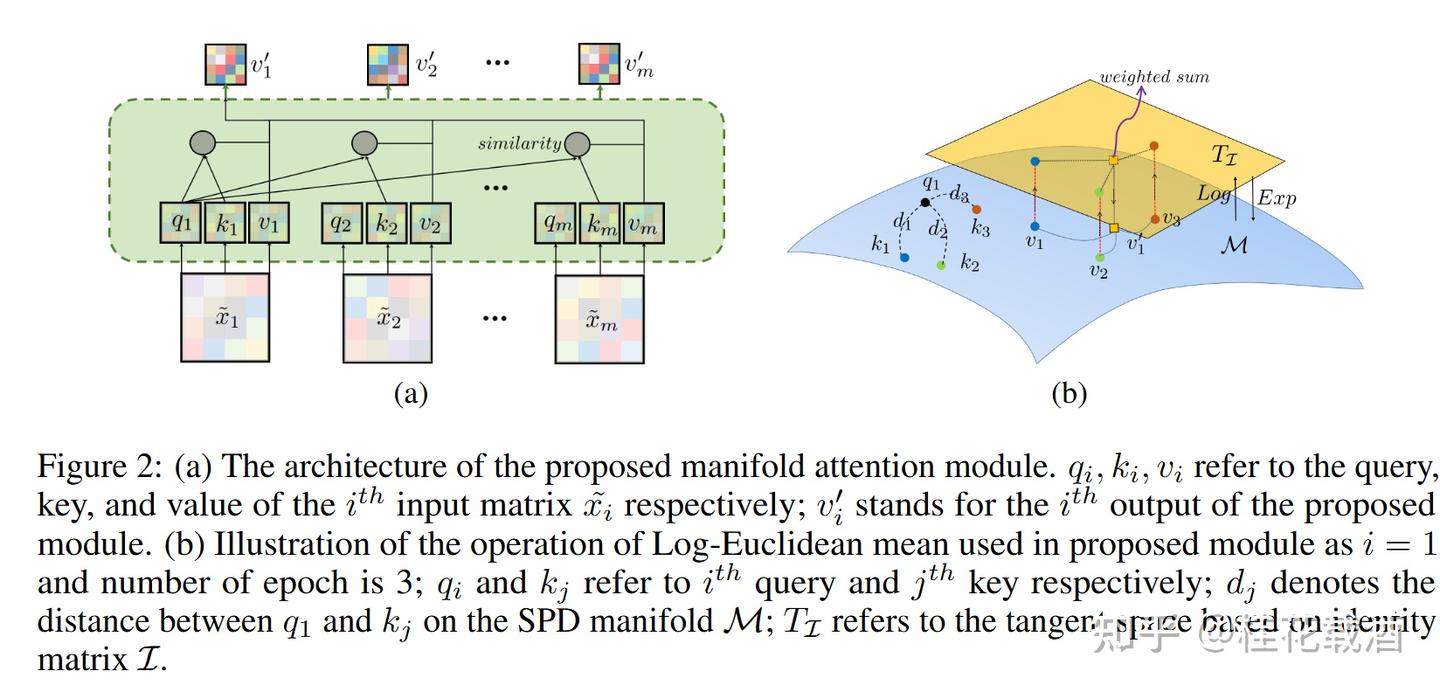 MAtt: A Manifold Attention Network for EEG Decoding阅读笔记 - 知乎