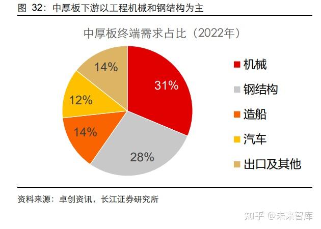 华菱钢铁研究报告:拾级而上,超群绝伦 - 知乎