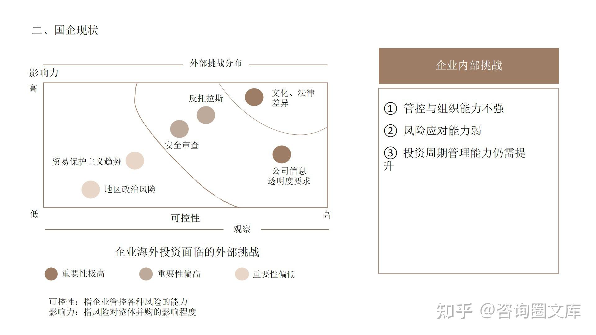 120页PPT | 德勤-对标一流企业研究方法论 - 知乎