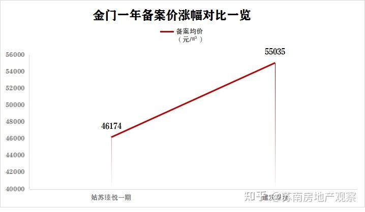 园区涨2万!新区涨1万!姑苏涨9千!2026苏州房价全线上调! - 知乎