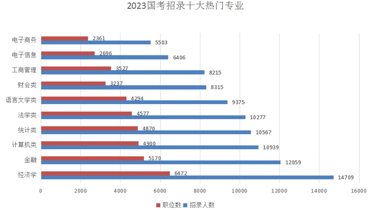 揭秘留学生硕士回国考公有多香！ - 知乎
