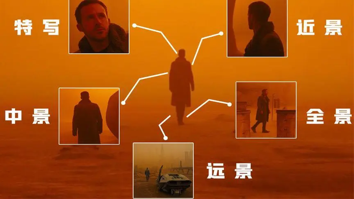 什么是景别?拍摄产品视频常见景别运用! - 知乎