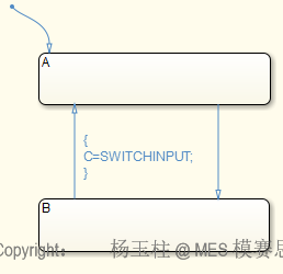 MISRA AC SLSF - Simulink和Stateflow建模设计和样式应用指南 [03]-Stateflow外观布局与文本规范 - 知乎