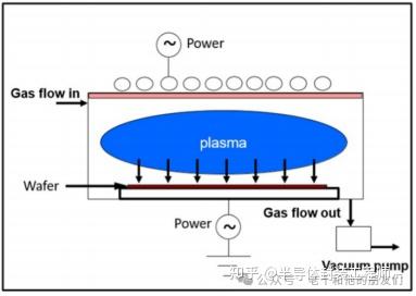 Remote Plasma 等离子清洗(Plasma Cleaning)技术解读 - 知乎