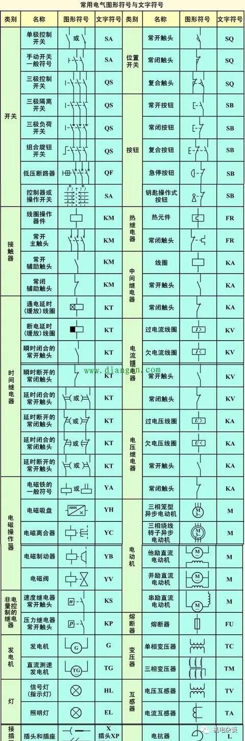 高压柜符号大全图图片