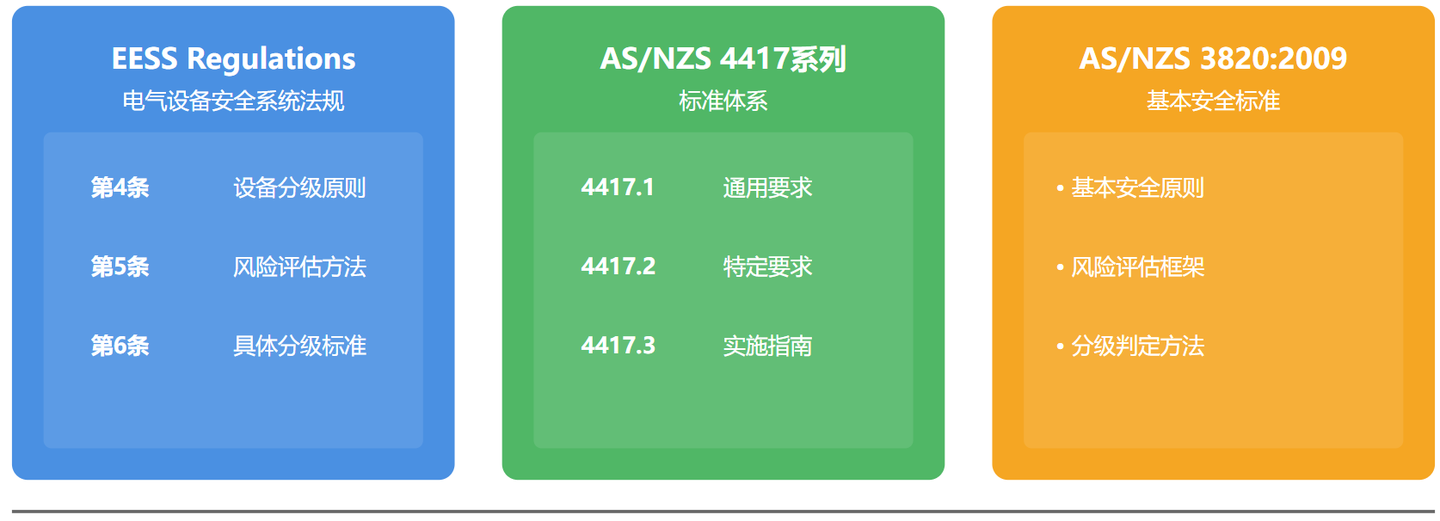 一文读懂澳大利亚RCM认证 - 知乎