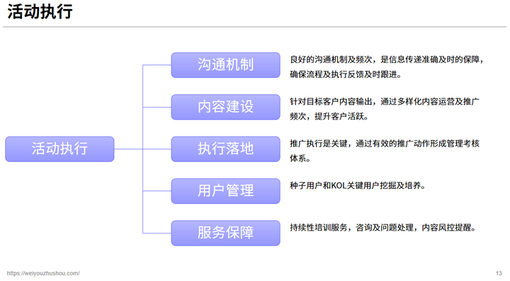 裂变案例精选丨线下零售门店社群裂变活动